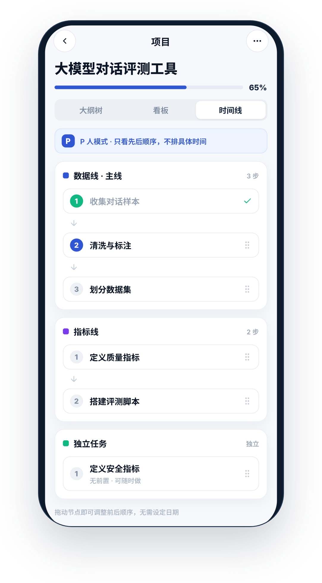 顺序时间线（P人）