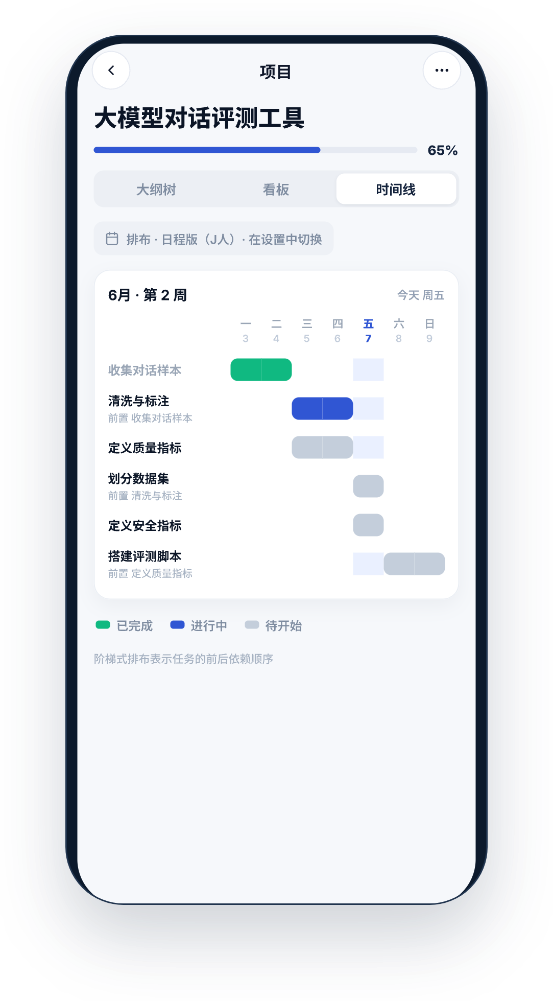 日程时间线（J人）